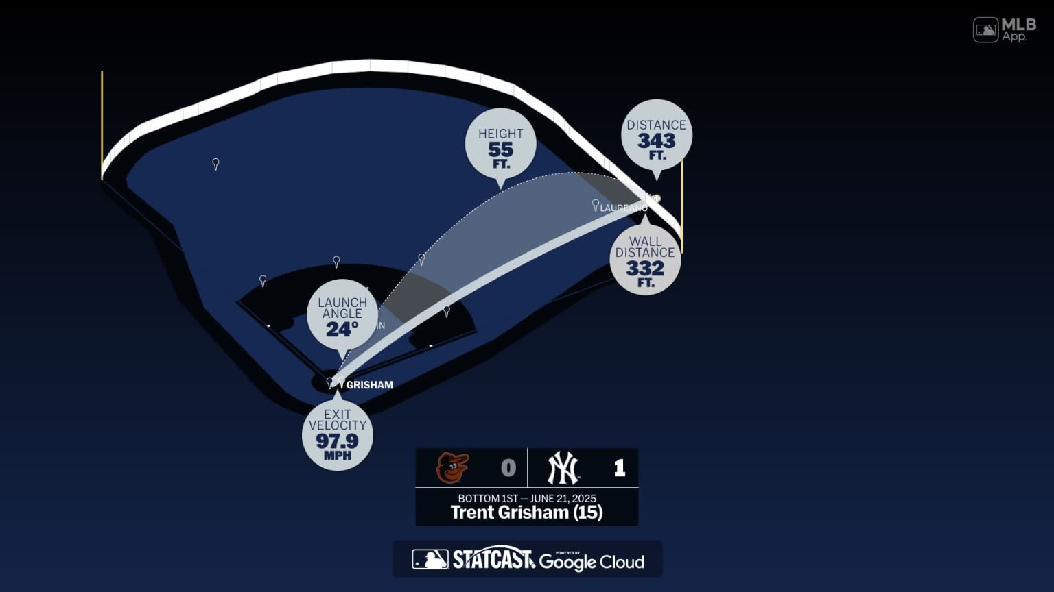 Breaking down Trent Grisham's home run | 06/21/2025 | New