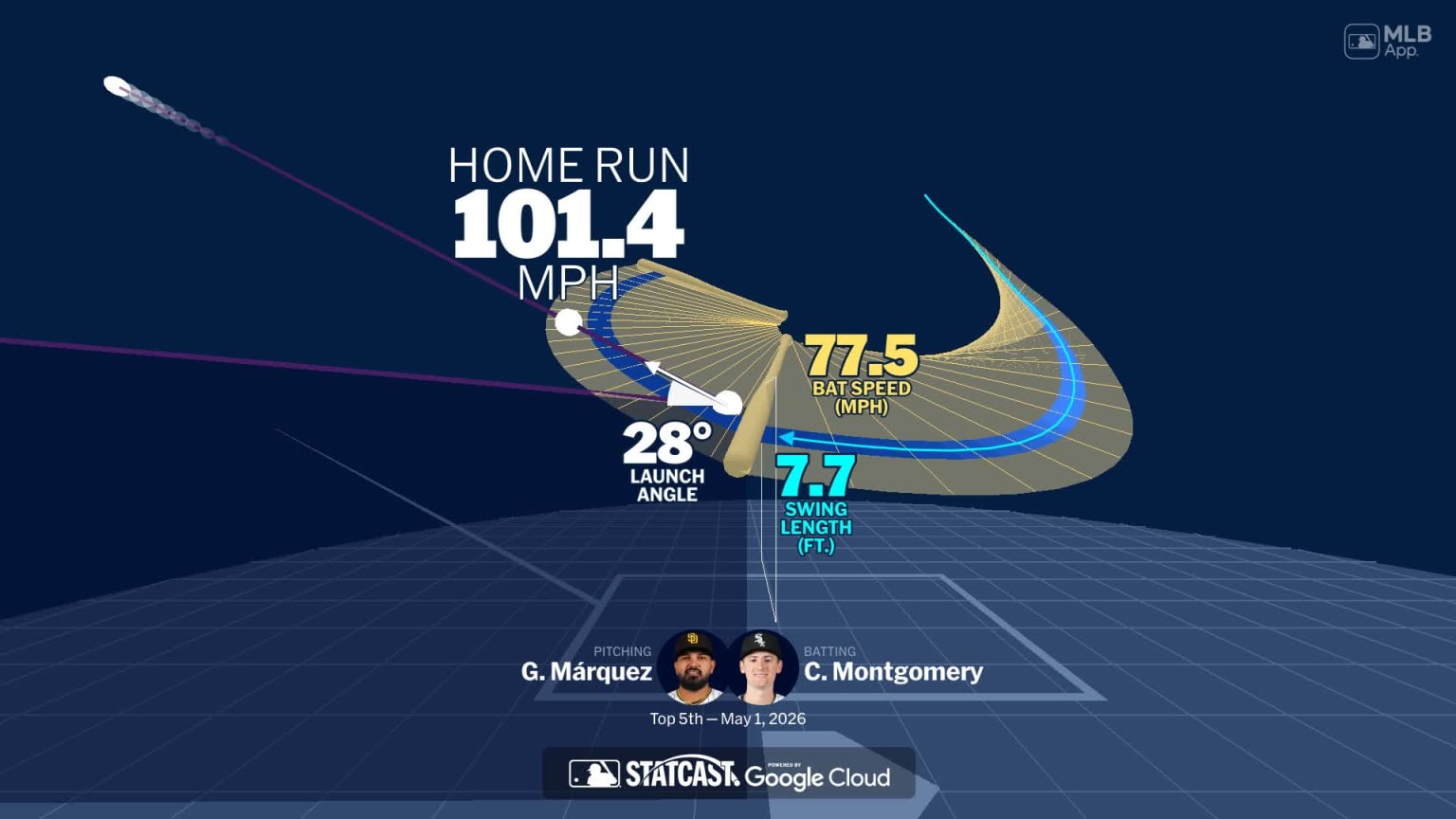 Colson Montgomery's home run through bat tracking data | 05/01/2026 ...