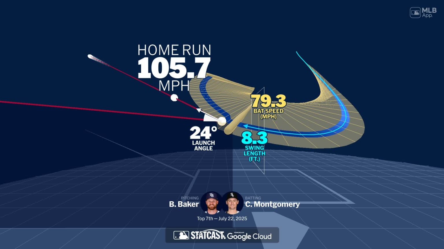 Visualizing Colson Montgomery's swing using bat tracking technology ...