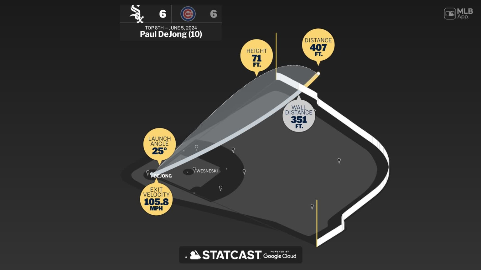 Paul DeJong: Home Run Statcast Analysis | 06/05/2024 | MLB.com