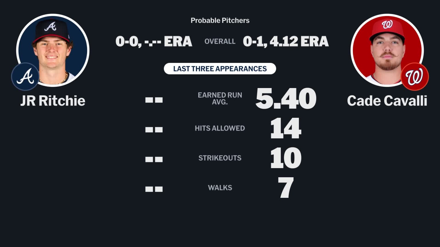 Probable pitchers for Braves at Nationals - April 23, 2026 | 04/23/2026 ...