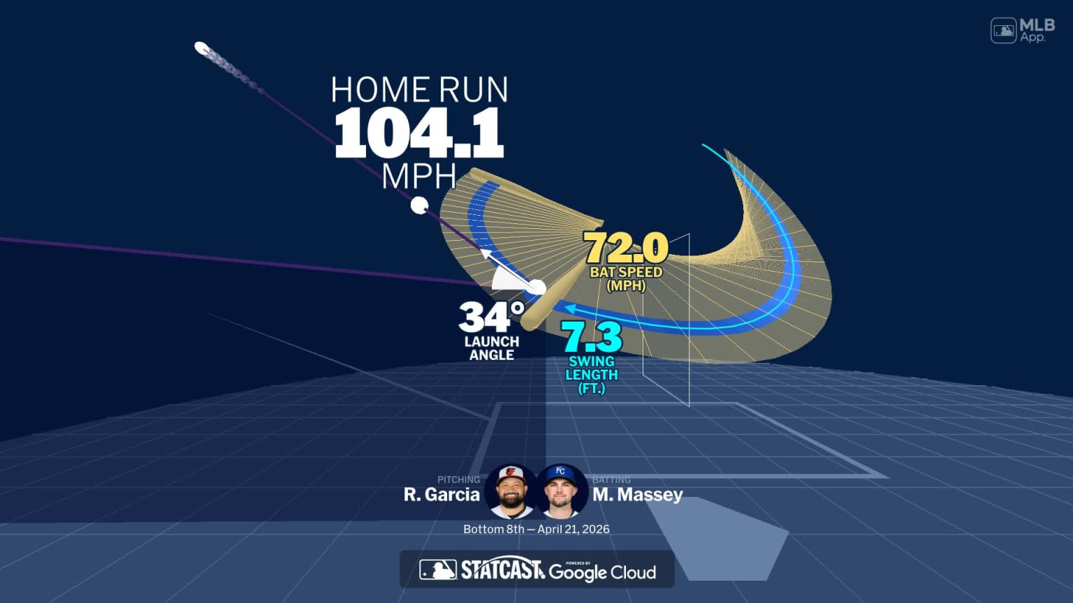 Visualizing Michael Massey's swing using bat tracking technology | 04 ...