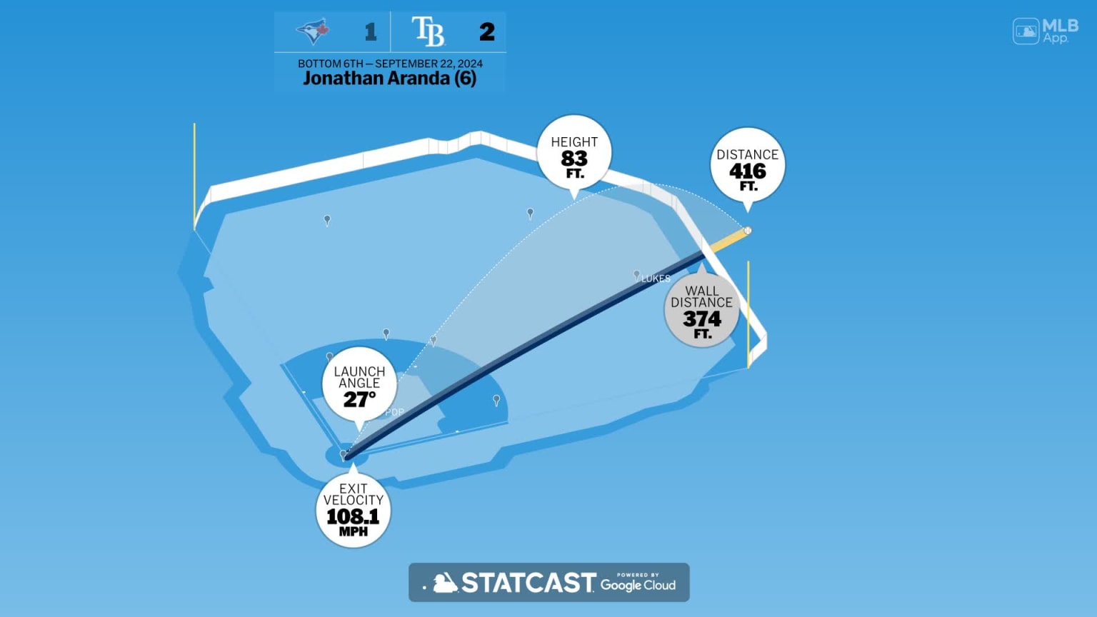 Breaking down Jonathan Aranda's home run | 09/22/2024 | Tampa Bay Rays