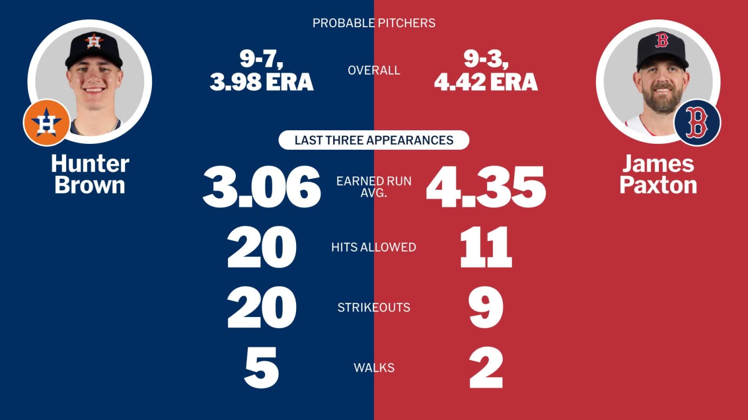 Red Sox @ Astros: August 11Th   Starting Pitchers & Winning Strategy - qzmbah6