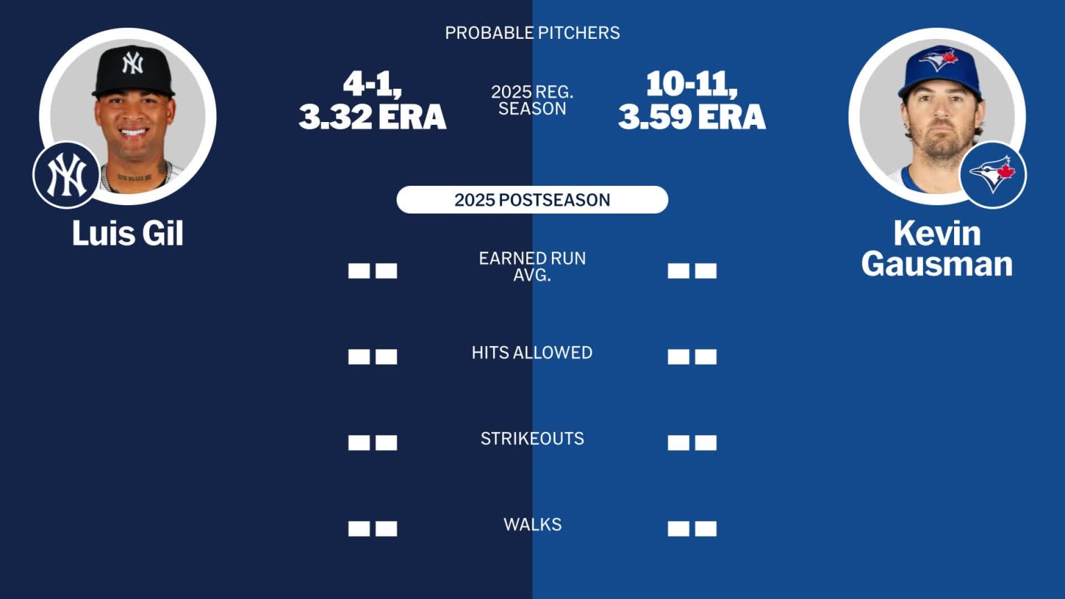 Probable pitchers for Yankees at Blue Jays - October 4, 2025 | 10/04 ...