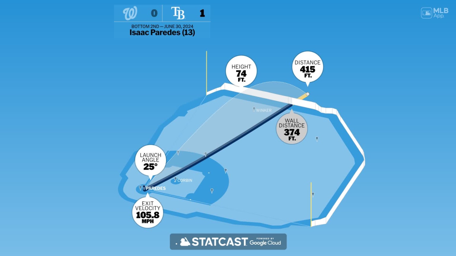 Measuring the stats on Isaac Paredes' home run 06/30/2024 Tampa Bay Rays