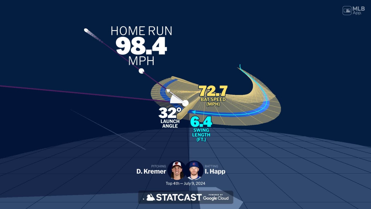 Visualizing Ian Happ's swing using bat tracking technology | 07/09/2024 ...