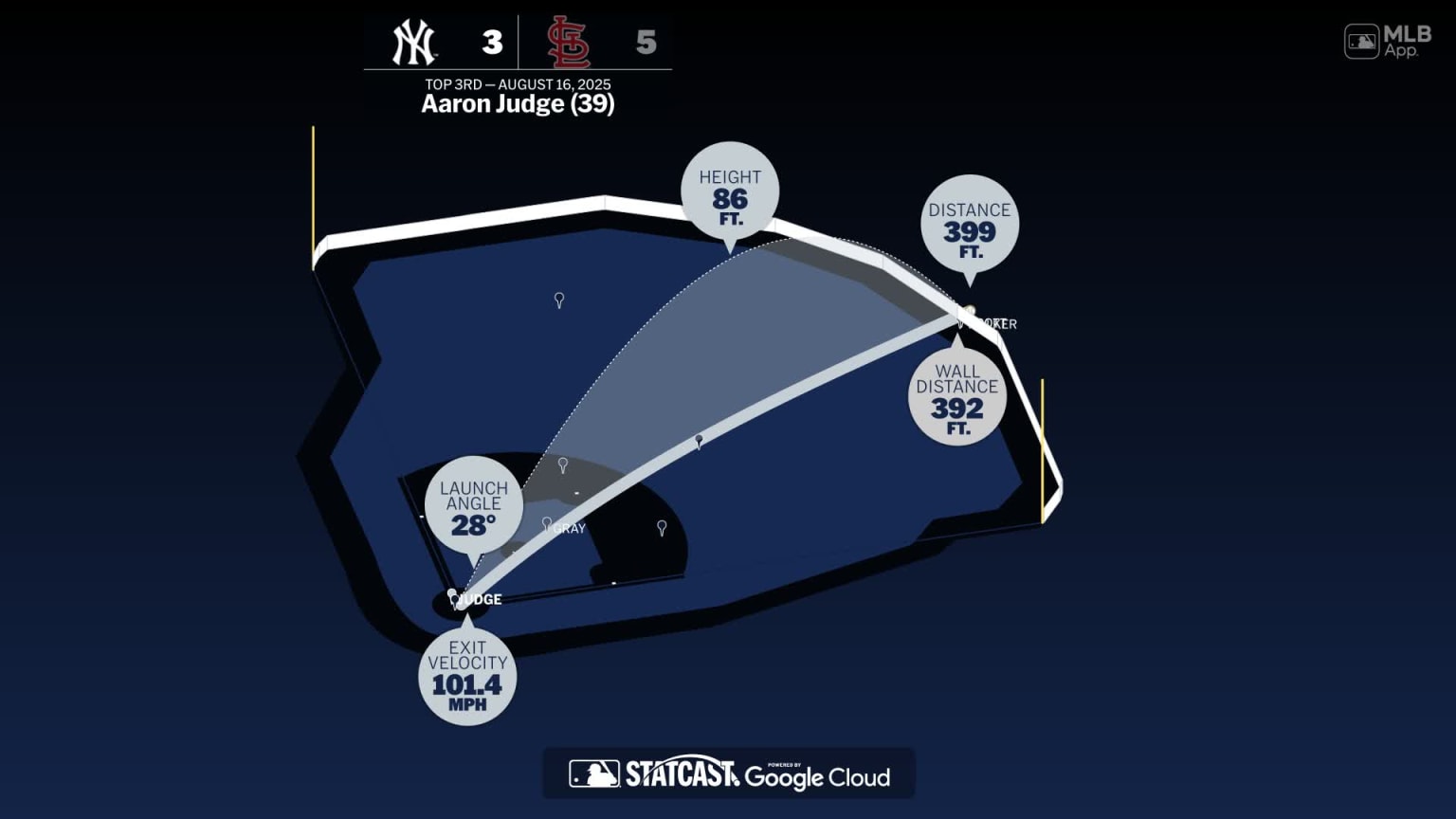 The distance behind Aaron Judge's home run | 08/16/2025 | MLB.com