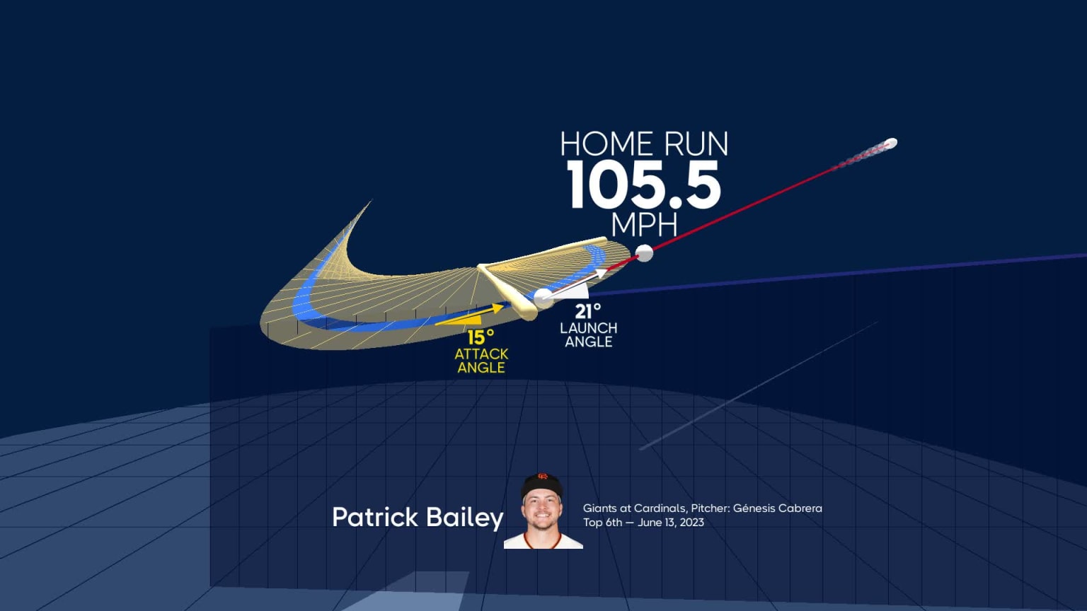 Patrick Bailey's home run through bat tracking data | 06/13/2023 | San ...