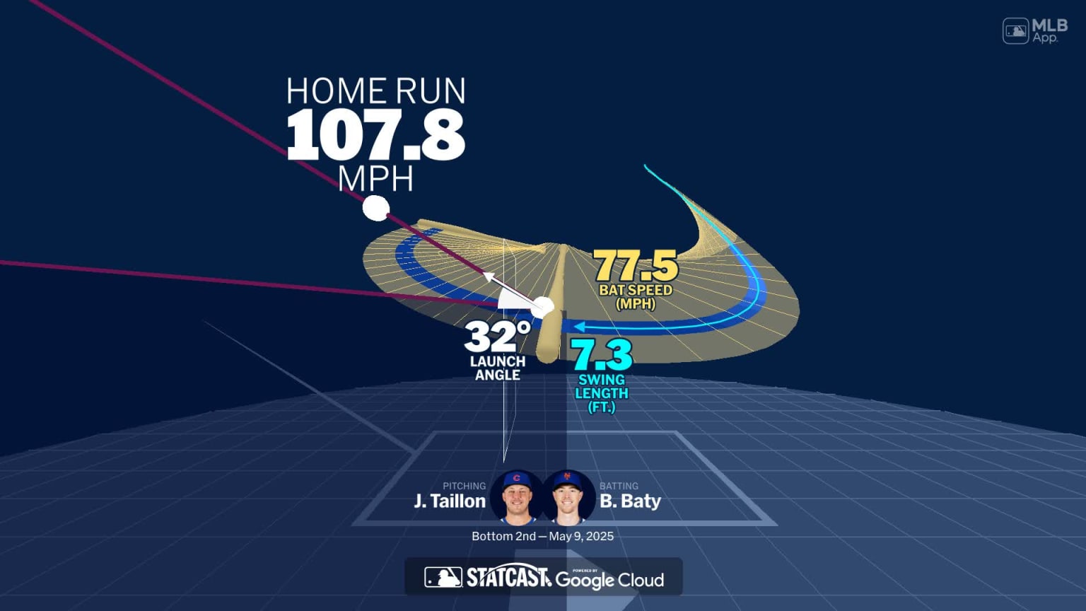 Analyzing Brett Baty's home run through bat tracking | 05/09/2025 | New ...