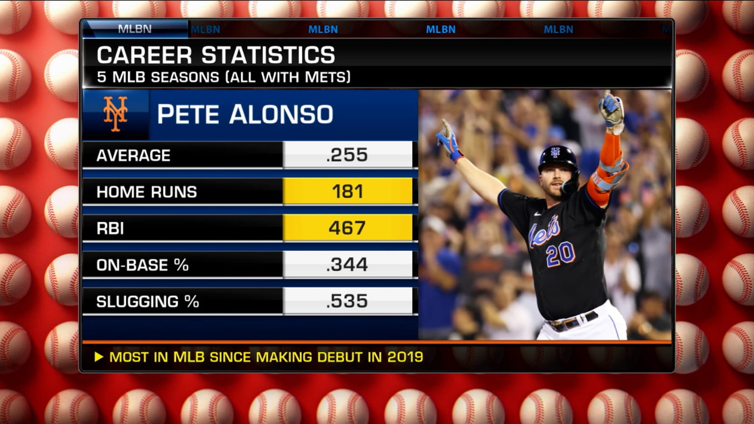 Pete Alonso Fantasy Statistics