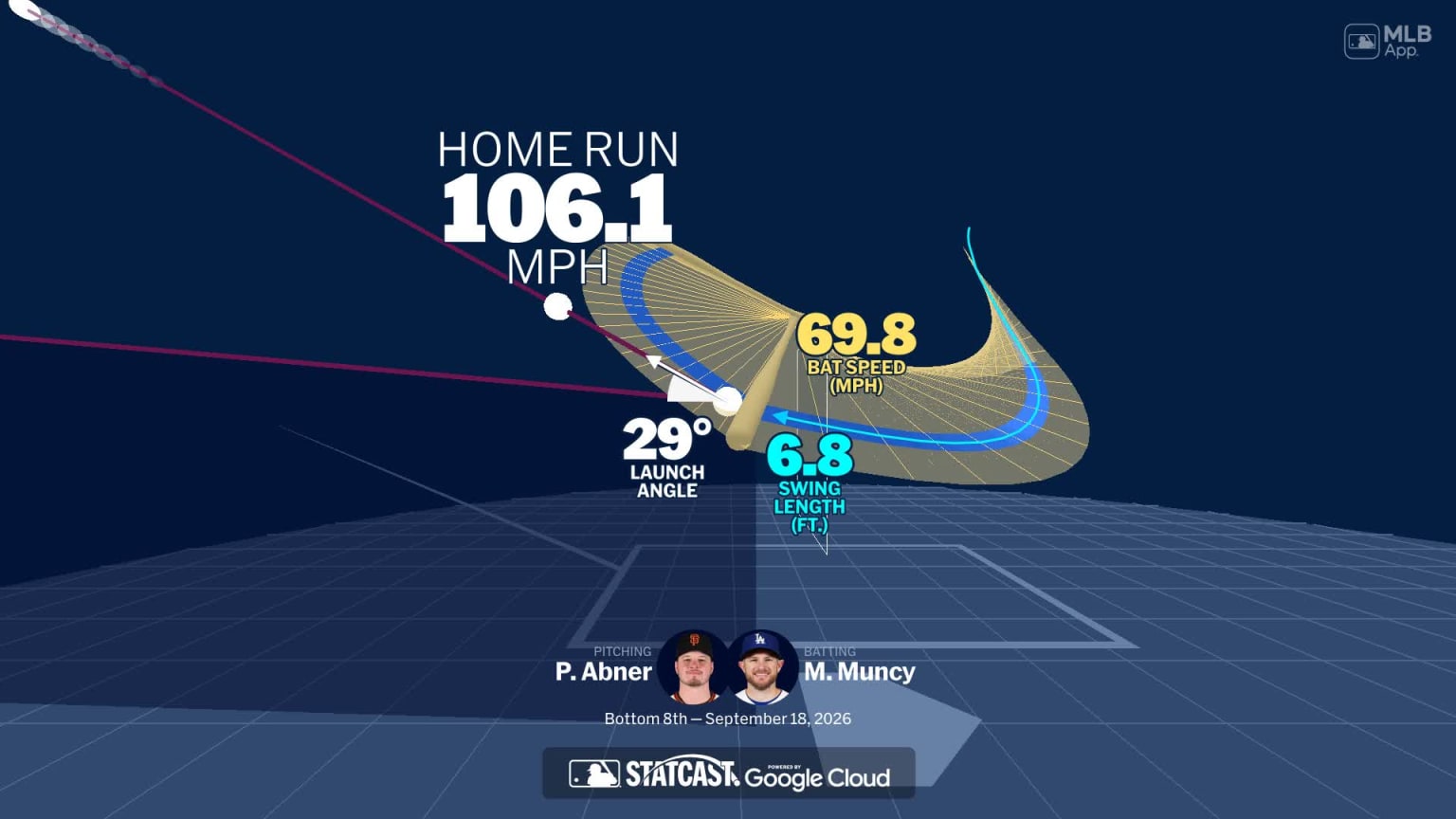An animated look at Max Muncy's home run | 09/18/2026 | MLB.com