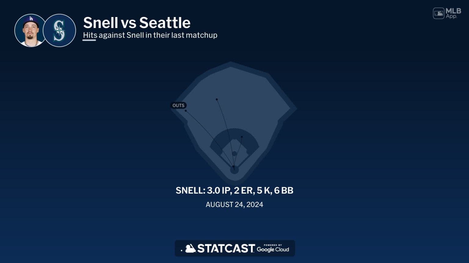 Blake Snell against the Mariners | 02/25/2025 | Los Angeles Dodgers