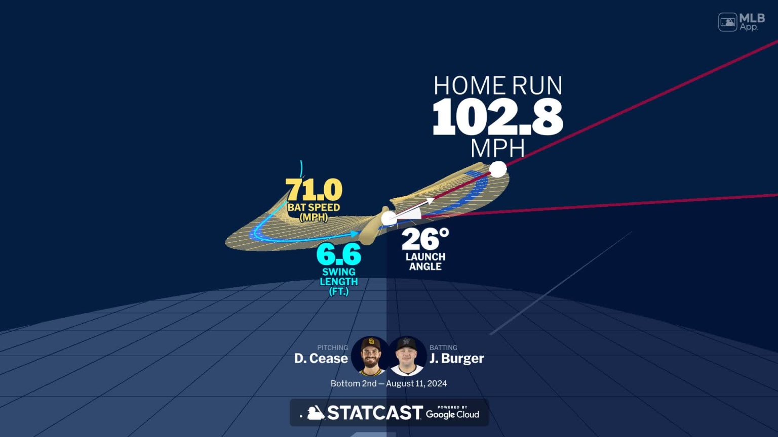 Visualizing Jake Burger's swing using bat tracking technology | 08/11 ...