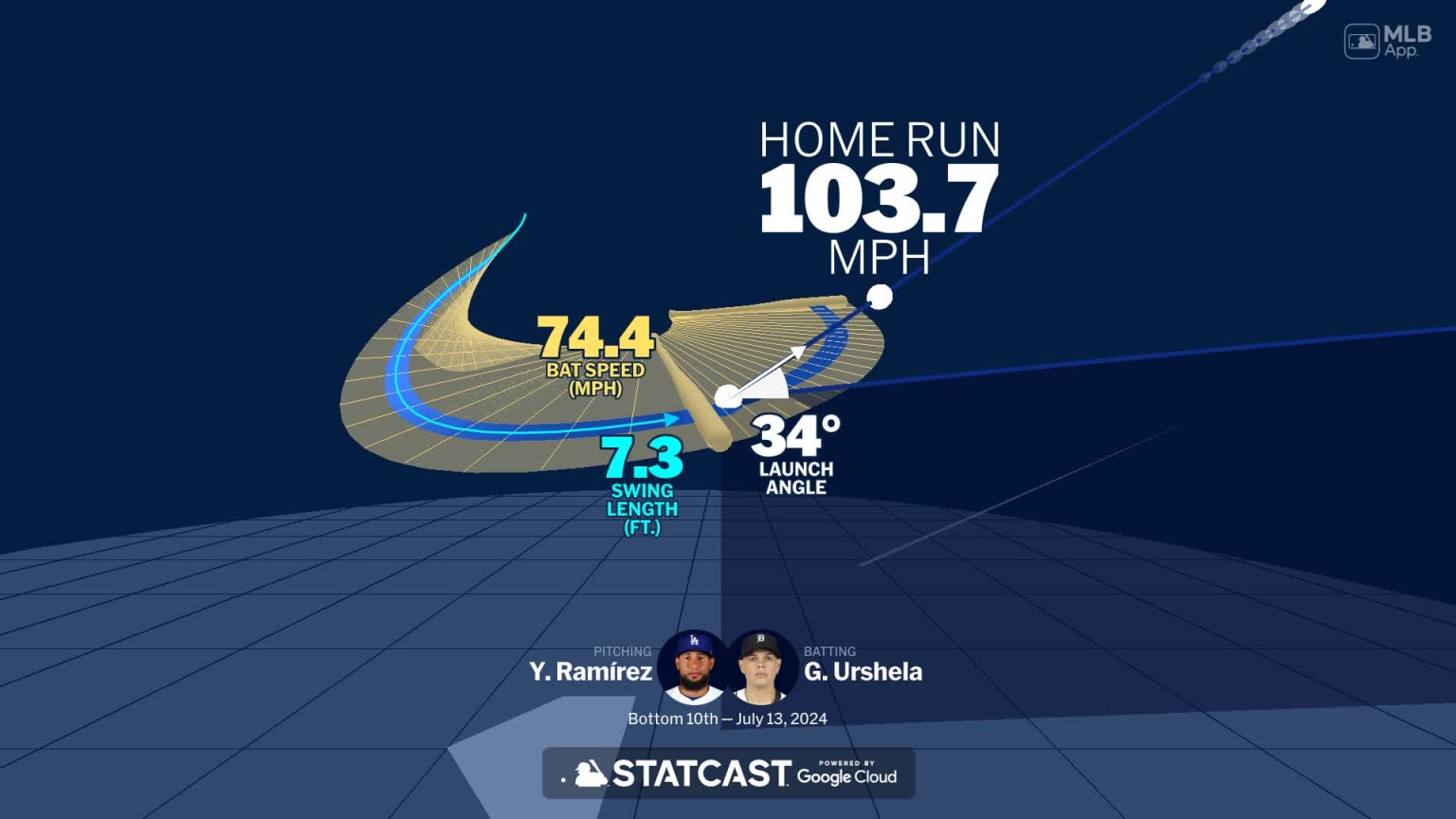 An animated look at Gio Urshela's home run | 07/13/2024 | MLB.com