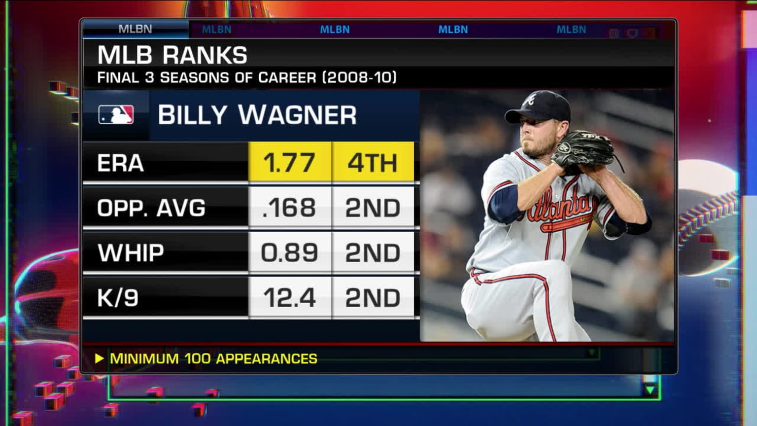 Hall of Fame Spotlight Closers 01/16/2024 Houston Astros