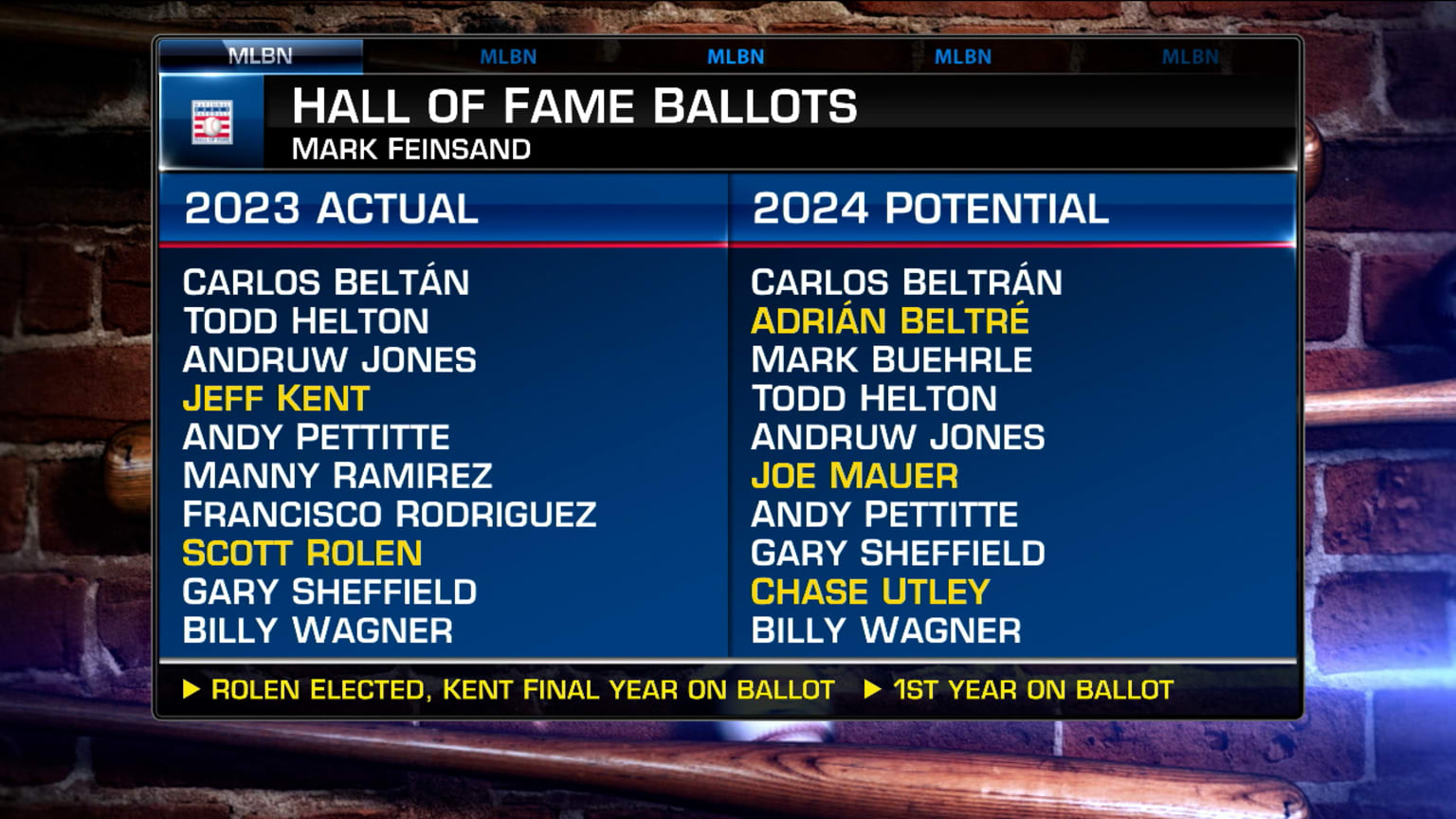 2024 Hall of Fame 01/26/2023 Seattle Mariners