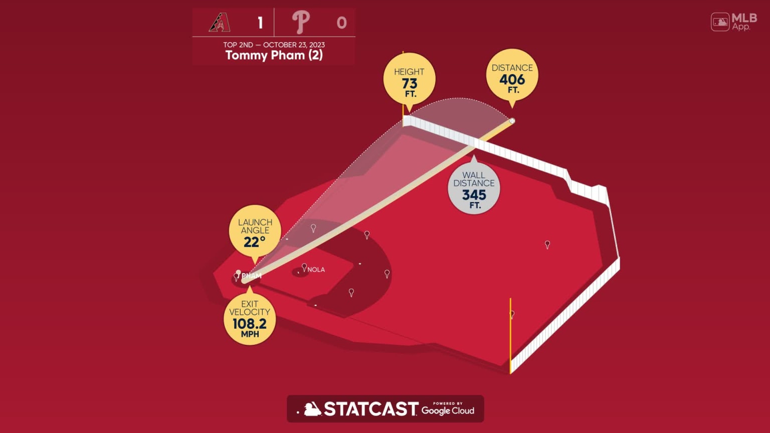 Tommy Pham: Home Run Statcast Analysis, 06/18/2023