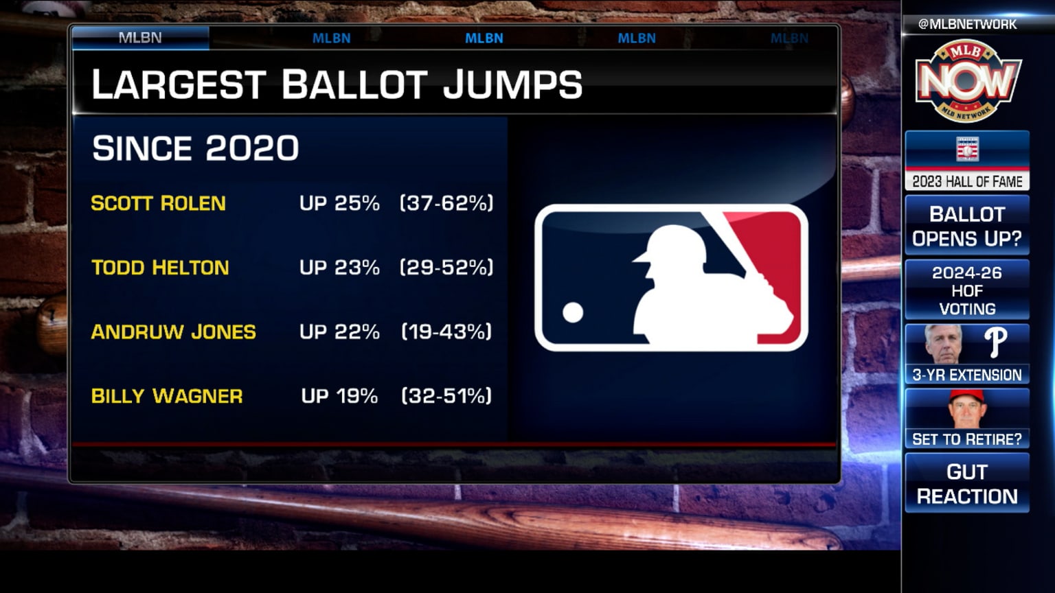 Break down on 2023 HOF candidates 11/22/2022