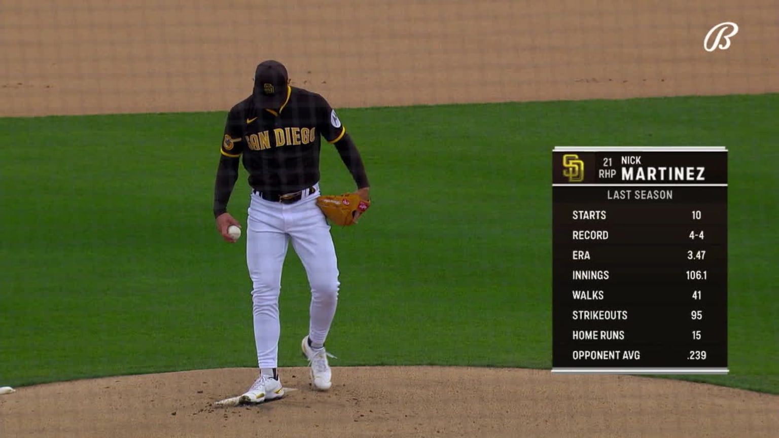 Nick Martinez strikes out 4 in strong spring start 03/01/2023 San Diego Padres