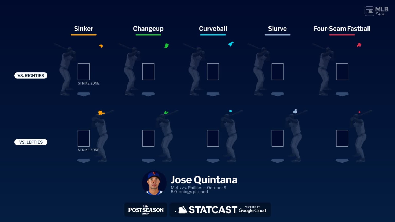 Breaking down Jose Quintana's pitches 10/09/2024 New York Mets