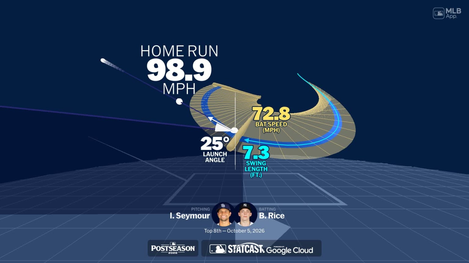 An animated look at Ben Rice's home run | 10/05/2026 | MLB.com