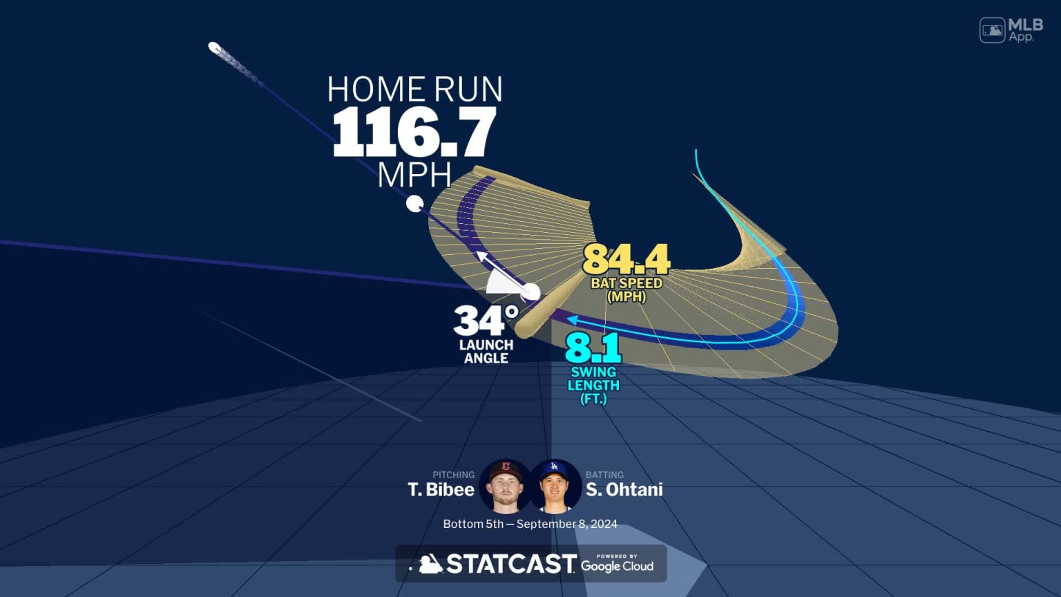 Visualizing Shohei Ohtani's swing using bat tracking technology | 09/08 ...