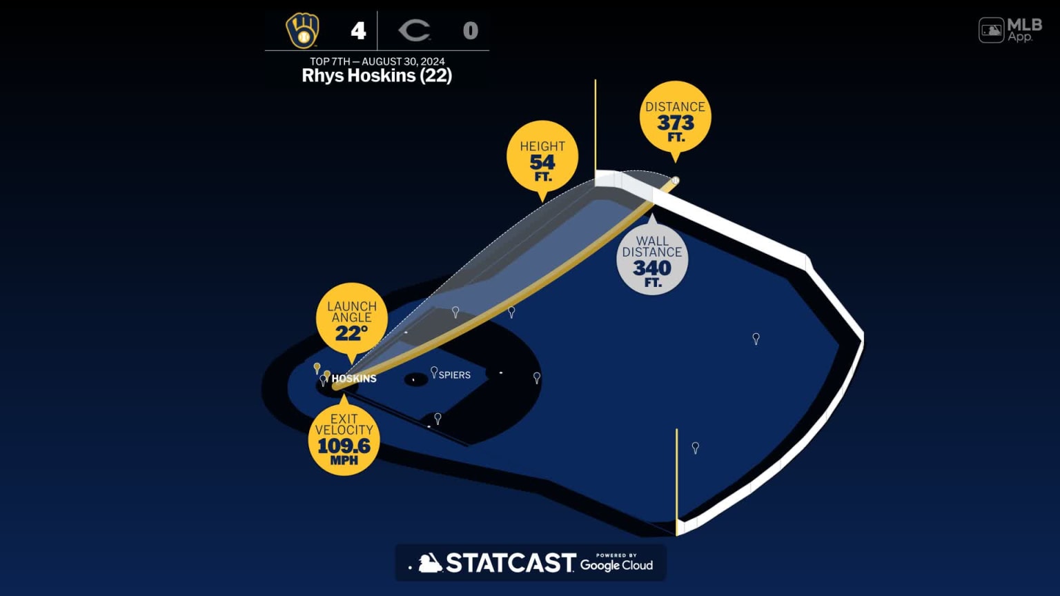 Rhys Hoskins: Home Run Statcast Analysis | 08/30/2024 | Milwaukee Brewers
