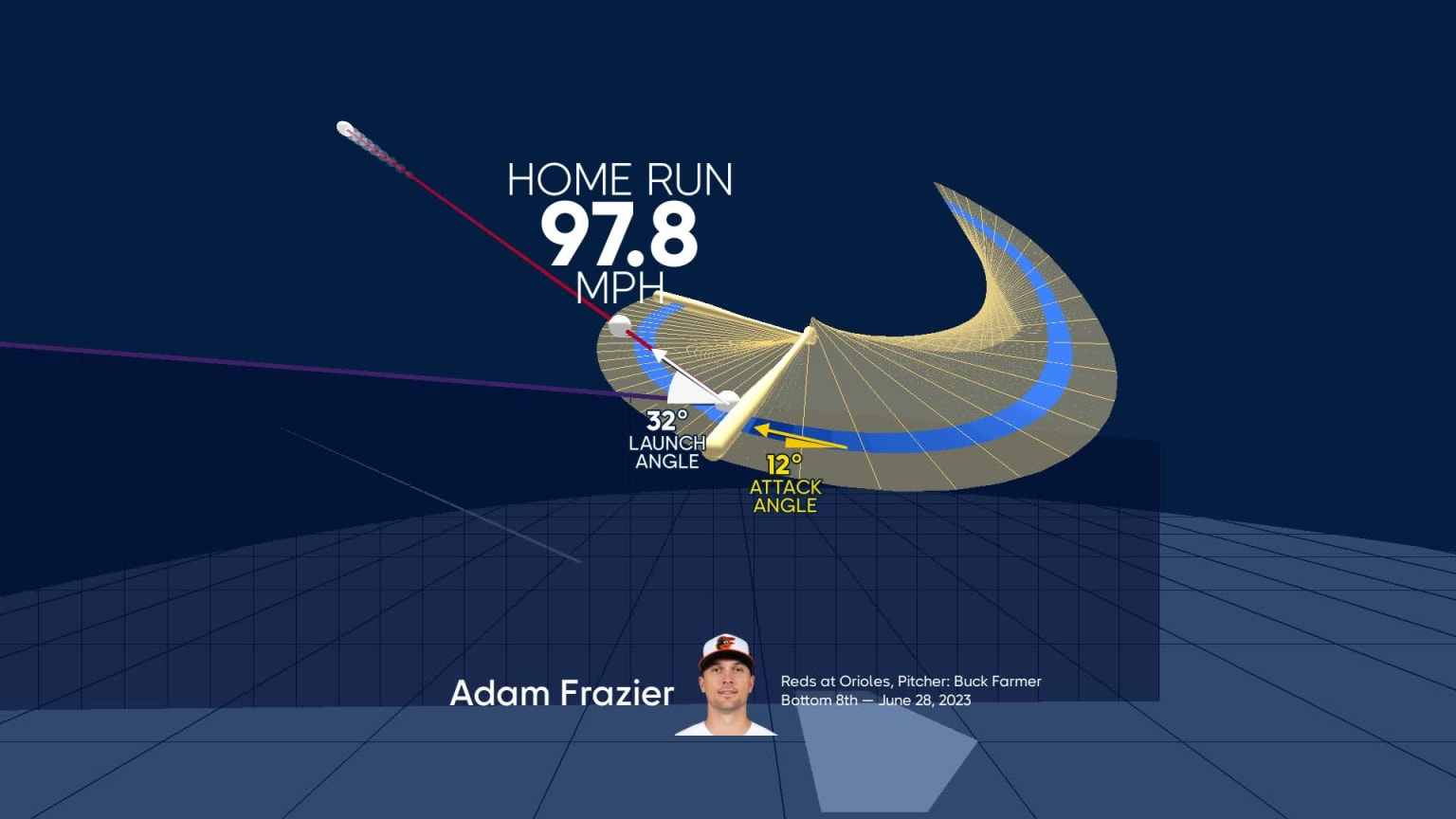 A deep dive into Adam Frazier's home run | 06/28/2023 | Baltimore Orioles