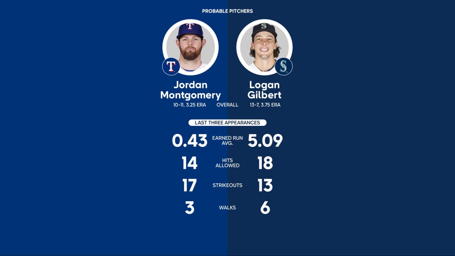 Mariners vs. Rangers Probable Starting Pitching - September 28