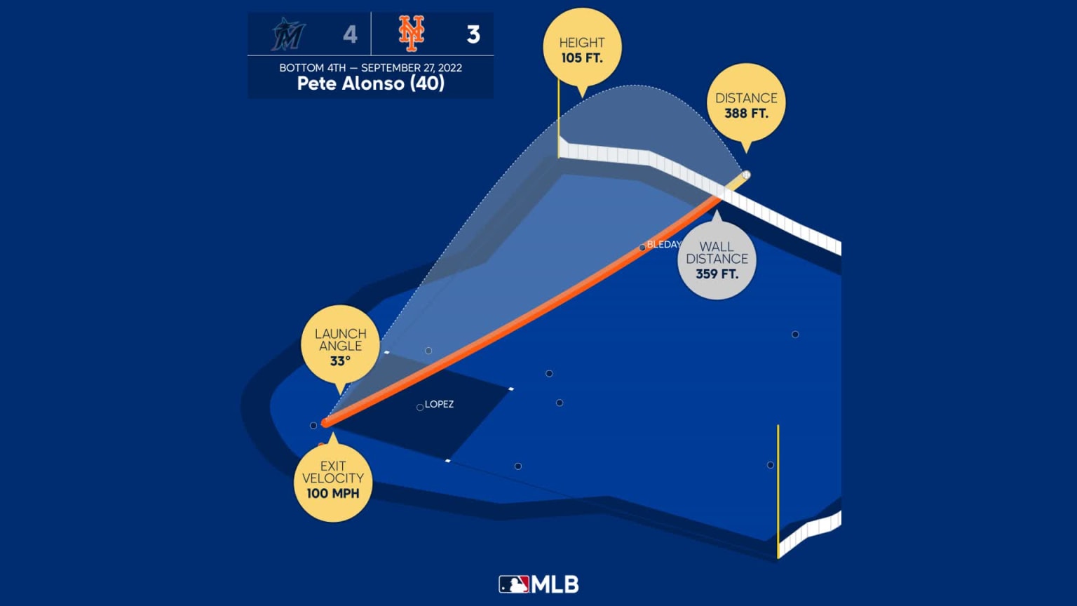 Pete Alonso HR No. 40 Viz 09/28/2022