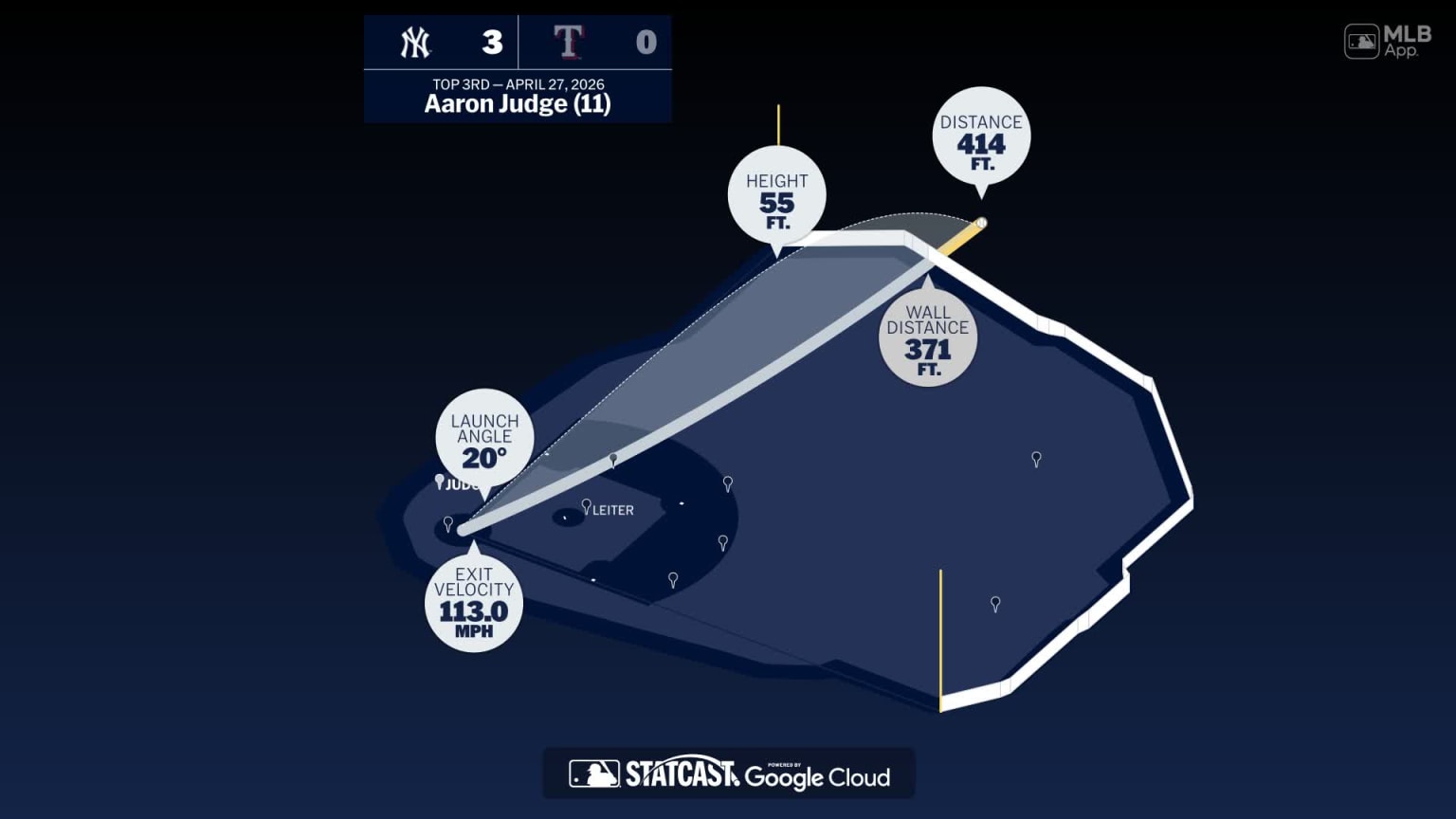 Analyzing Aaron Judge’s Home Run Statistics for SEO Insights