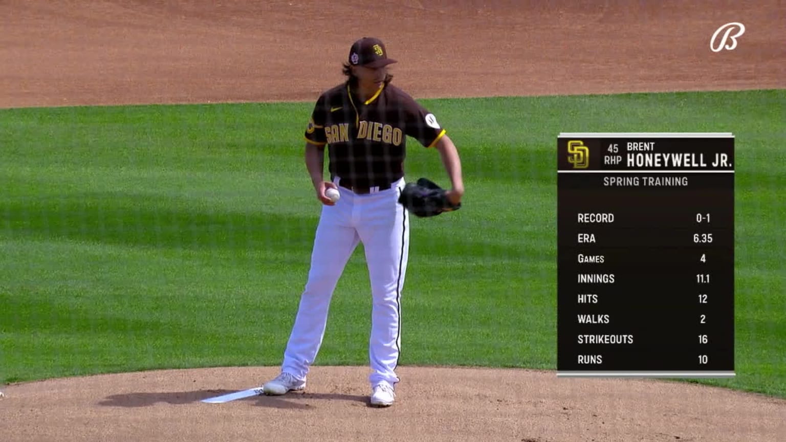 Honeywell strikes out Voit 03/18/2023 San Diego Padres