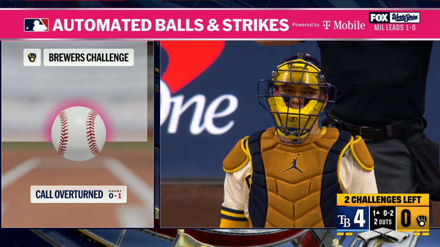Ball overturned after ABS challenge | 10/24/2026 | Milwaukee Brewers