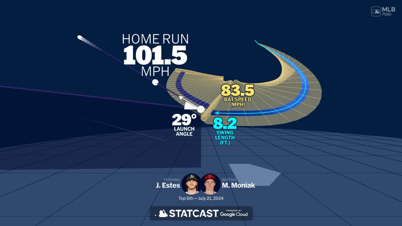 Visualizing Mickey Moniak's swing using bat tracking technology | 07/21 ...