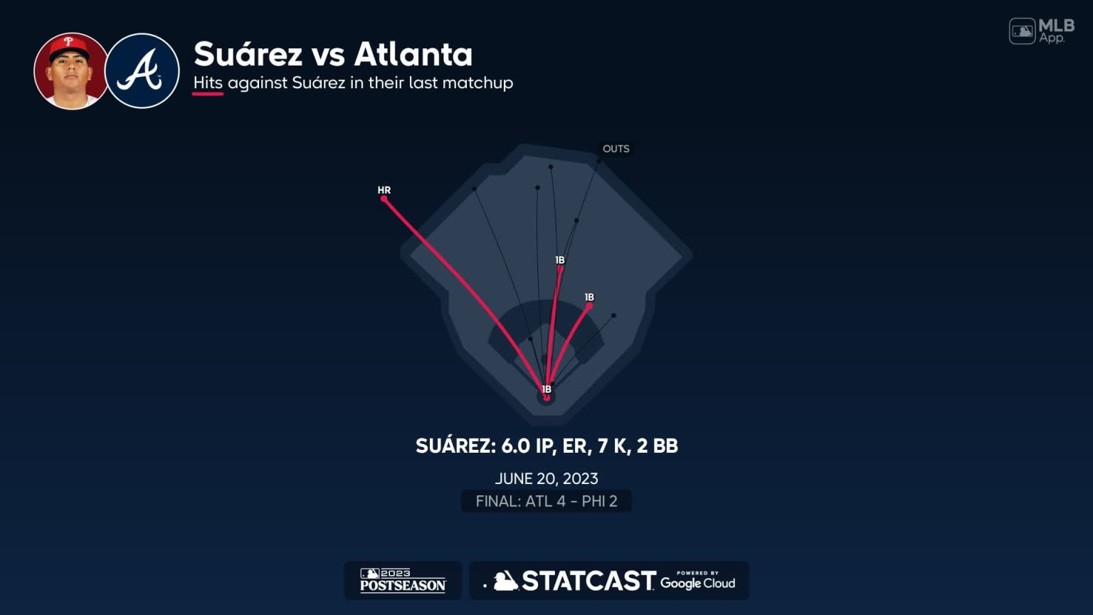 Tristan Suarez vs Atlanta H2H 26 aug 2023 Head to Head stats