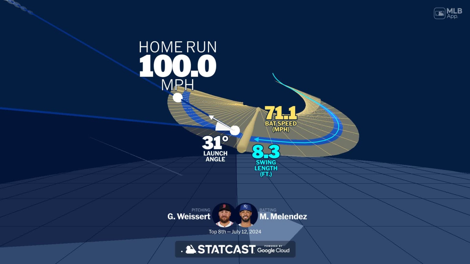 A deep dive into MJ Melendez's home run | 07/12/2024 | Kansas City Royals