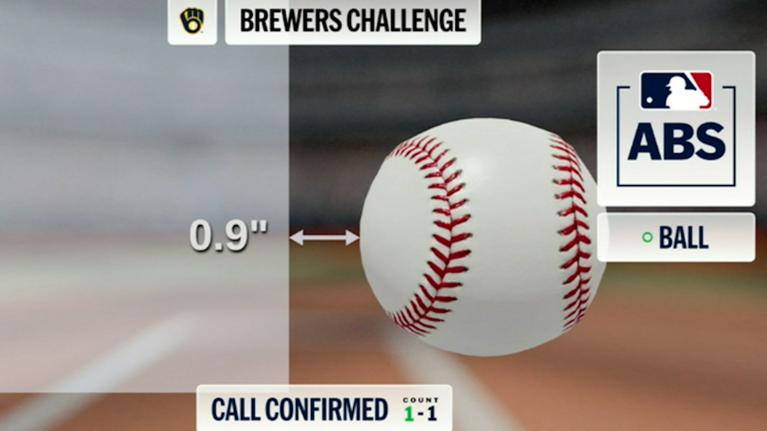 Ball 1 is confirmed after Contreras' ABS challenge | 07/02/2026 ...