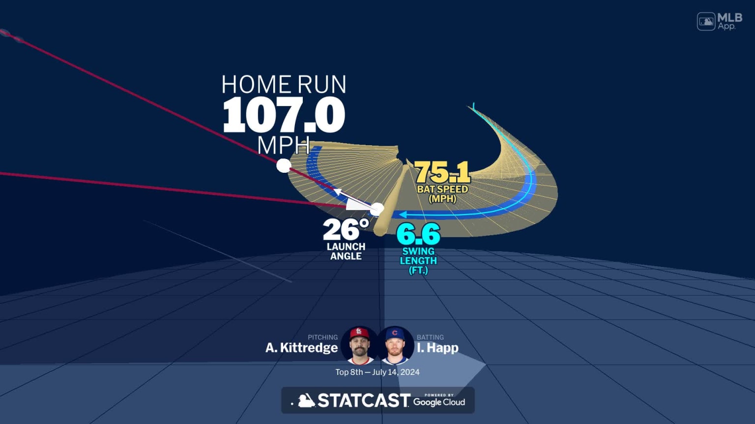 Ian Happ's home run through bat tracking data | 07/14/2024 | Chicago Cubs