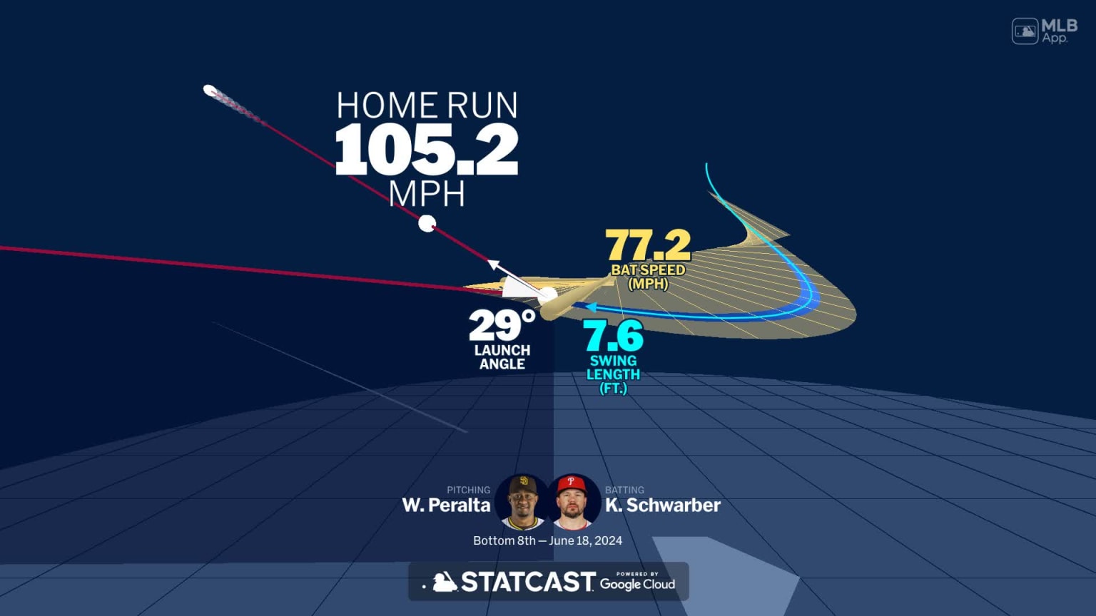 Visualizing Kyle Schwarber's swing using bat tracking technology | 06 ...