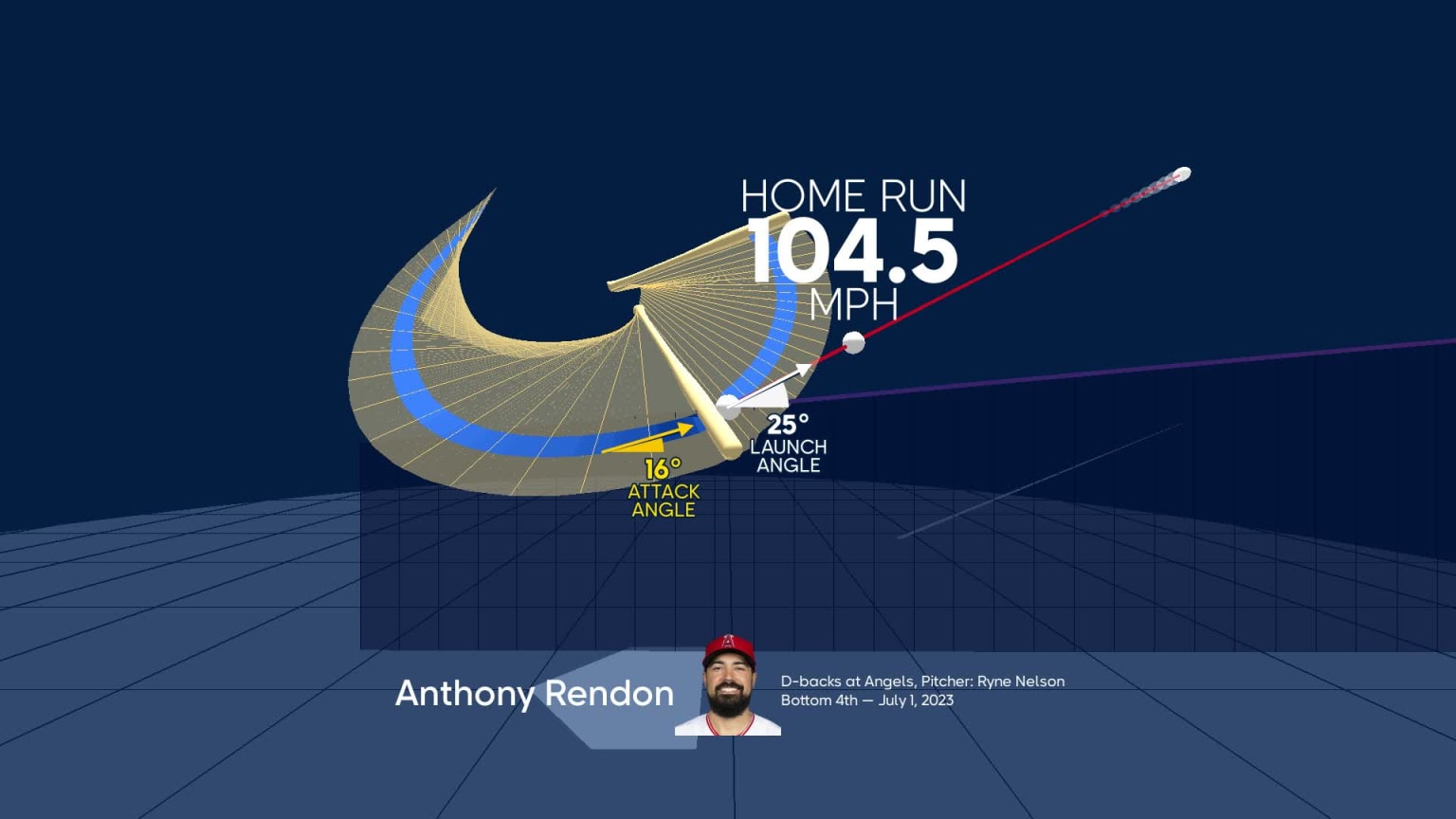 A deep dive into Anthony Rendon's home run | 07/01/2023 | MLB.com