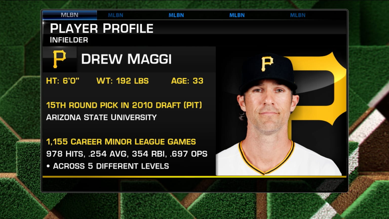 Pittsburgh Pirates News: Minor League Infielder Drew Maggi Resigns