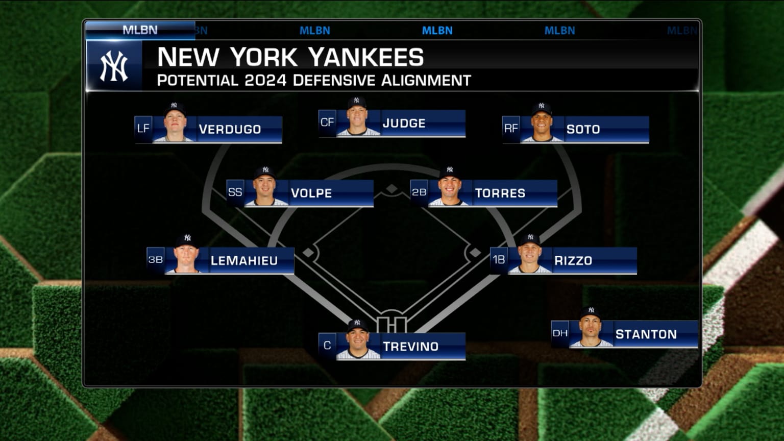 Predicting the Yankees defensive alignment 03/21/2024 New York Yankees