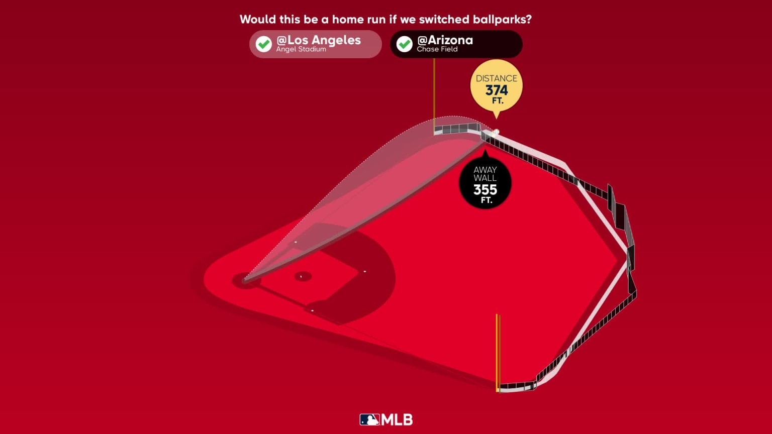 Anthony Rendon: Home run Statcast analysis | 07/01/2023 | Los Angeles ...