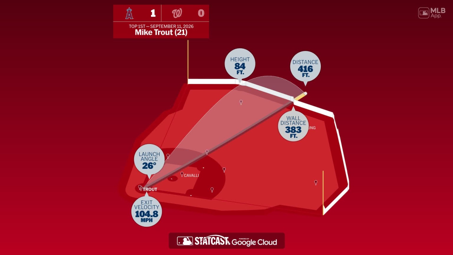 Mike Trout: Home Run Statcast Analysis | 09/11/2026 | Los Angeles Angels