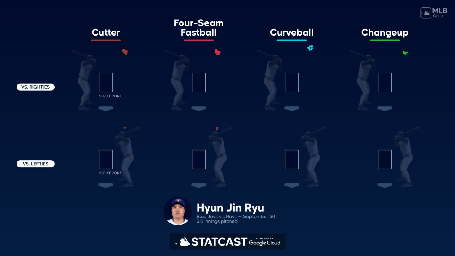 Ryu Hyun-jin cuts his hair and promises to play better