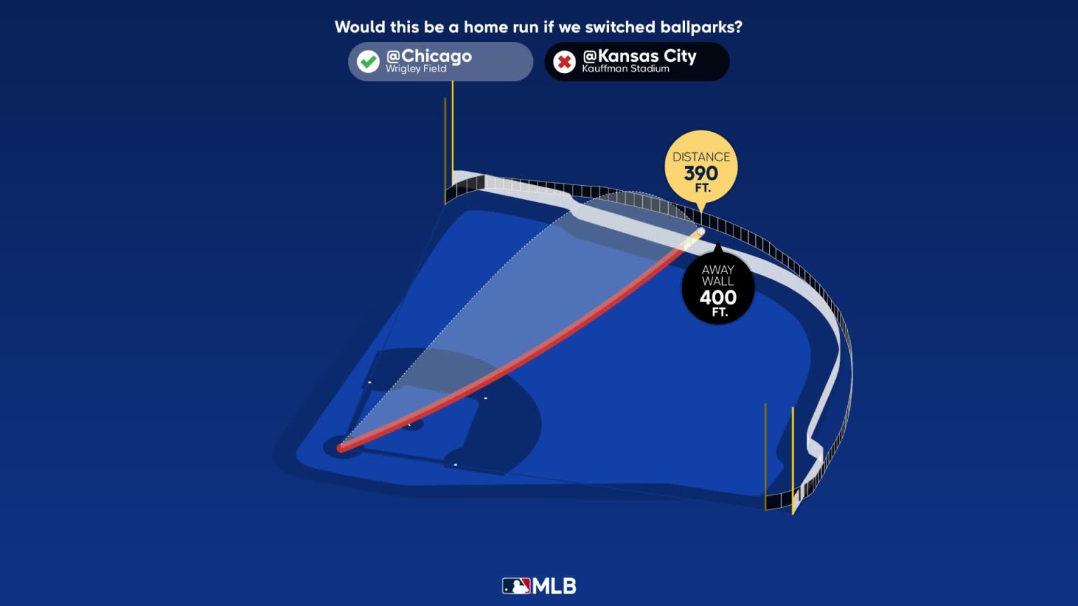 Breaking down Cody Bellinger's home run | 08/19/2023 | Chicago Cubs