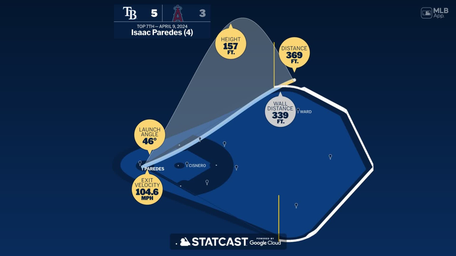 Isaac Paredes Home Run Statcast Analysis 04/09/2024 Tampa Bay Rays
