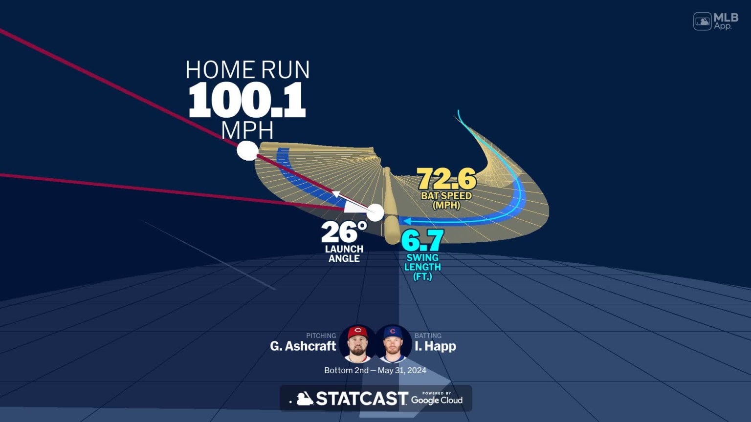 Analyzing Ian Happ's home run through bat tracking | 05/31/2024