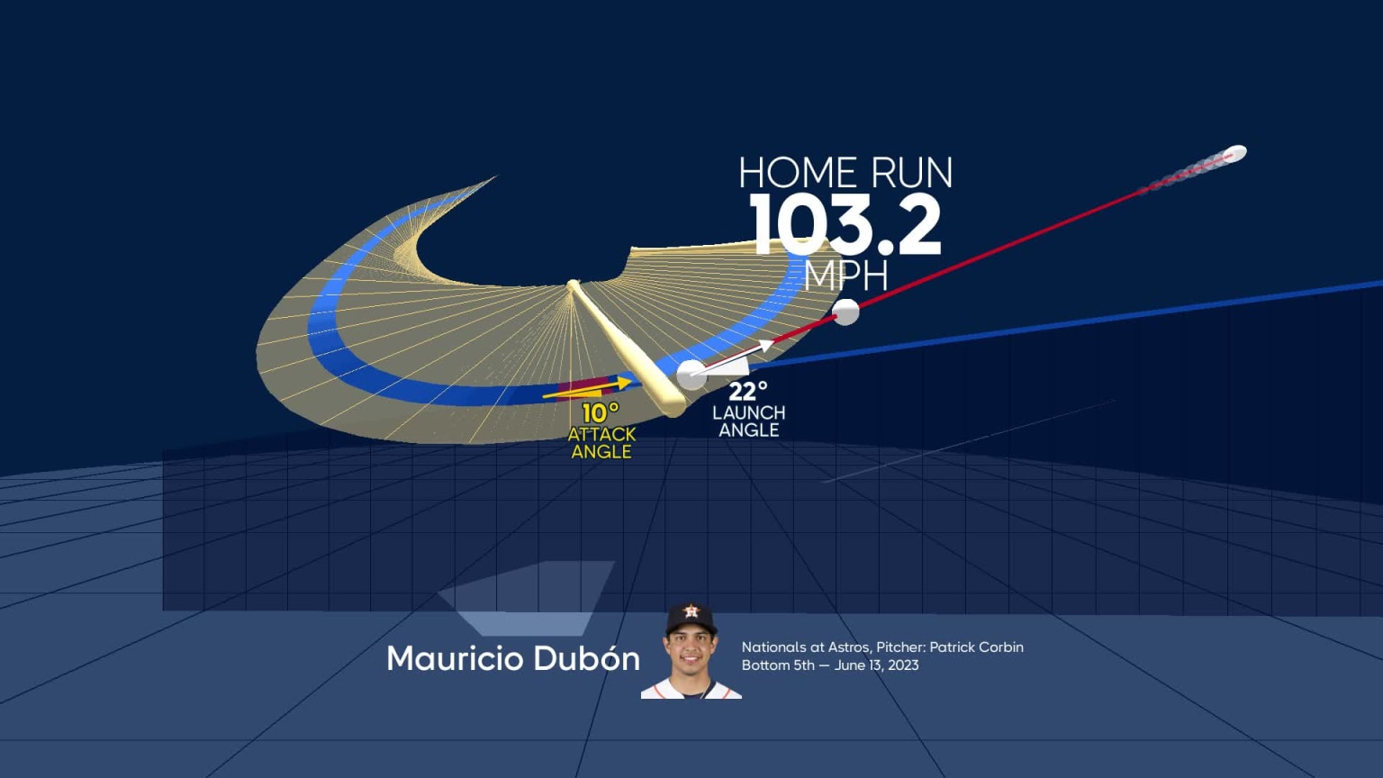 Breaking down Mauricio Dubón's home run, 06/23/2023